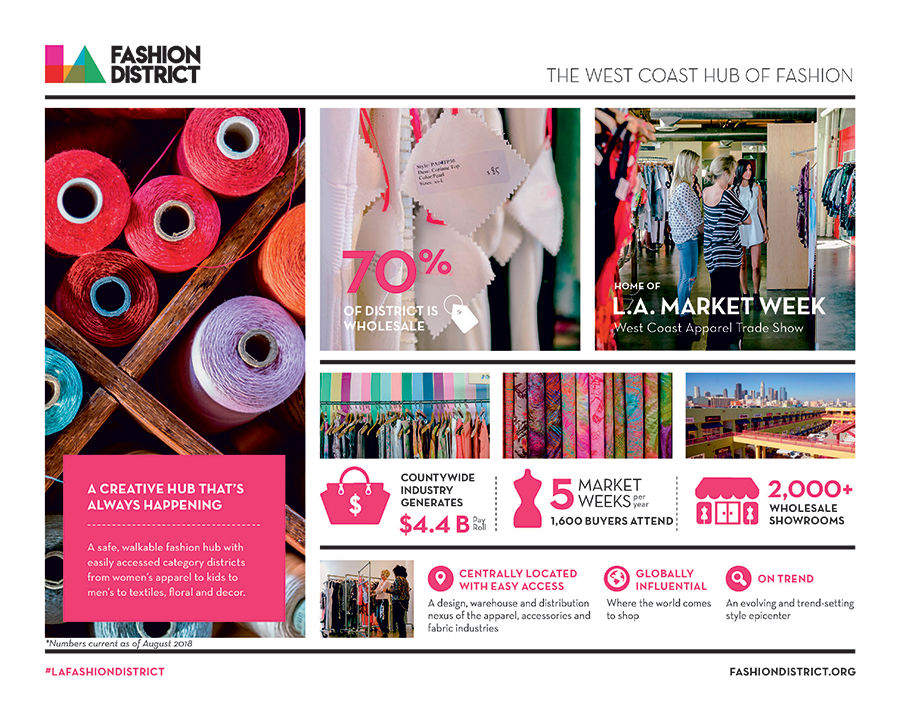 West Coast Hub of Fashion Infographic