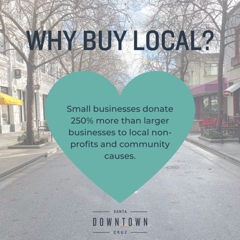 Text in image: Why buy local? Small businesses donate 250% more than larger businesses to local non-profits and community causes.