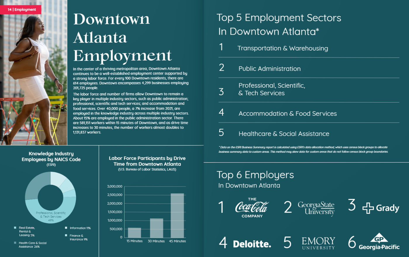 Sample page from the new State of Downtown Report