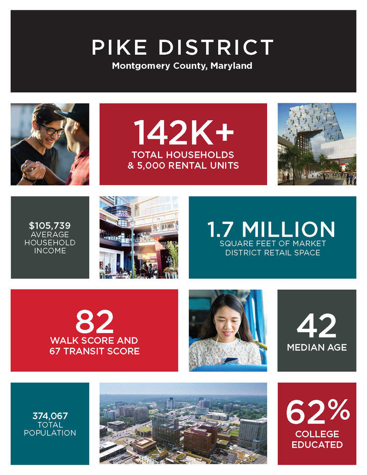 Pike District Infographic